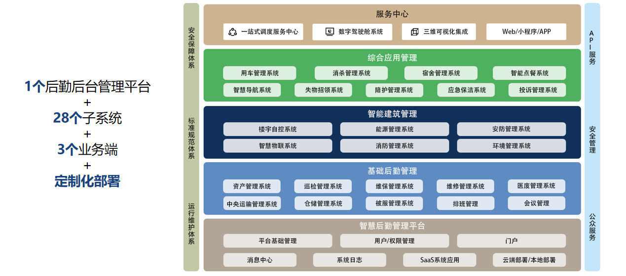 方顷科技 方顷科技
